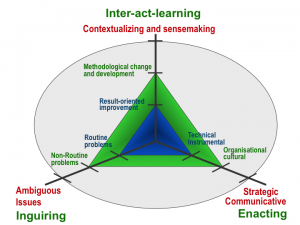 The art of choosing the right change approach